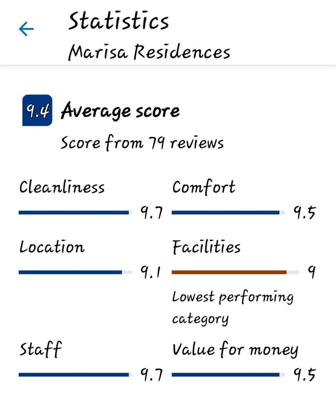 Marisa Residences La Gaulette Zewnętrze zdjęcie